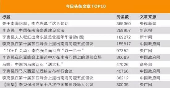 李克強(qiáng)總理出國，網(wǎng)友最關(guān)注什么？